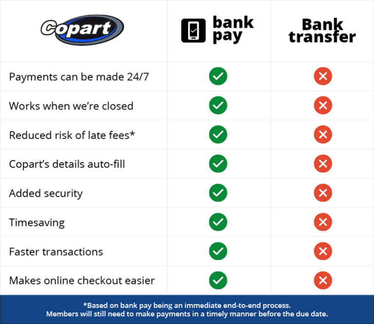 bank-pay-online-help-support-copart-uk