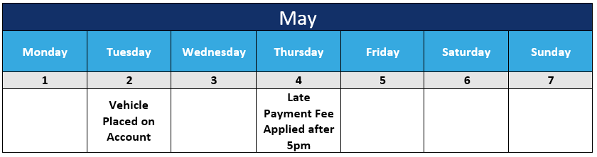 Late Payment Fee Table