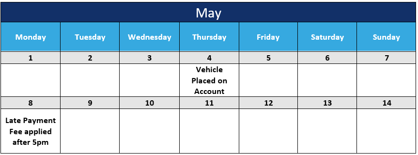 Weekend Fees Table